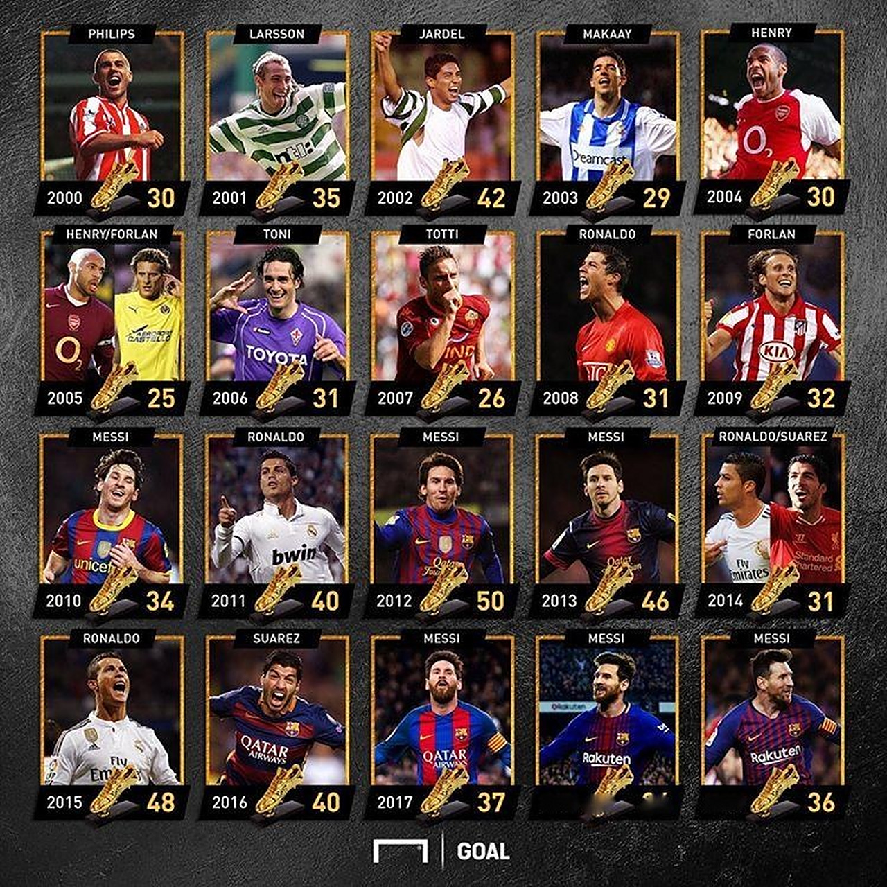 的成长曲线 的成长曲线